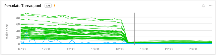 spot-the-deploy-chart