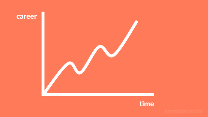 Life Is a Sine Wave Chart