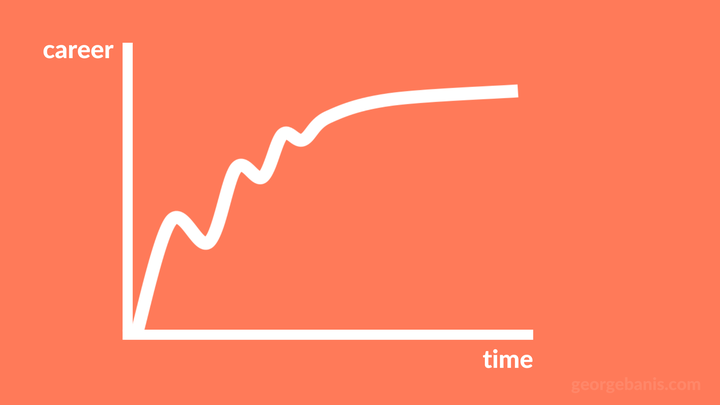 Life Is a Sine Wave Chart